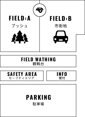 フィールド図